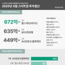 (주)퍼스트오일 이미지