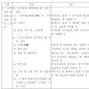 사항제2낚시터 이미지