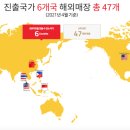 (주)계림물산 이미지