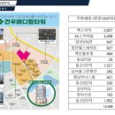 건우약국 네이버블로그