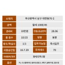 금양타임월드오피스텔 이미지