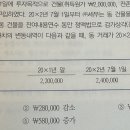 재무회계연습 / 유형자산과 투자부동산 / 워7-28 / 투자부동산 / 감가상각내용연수에 대하여 이미지