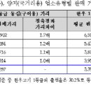 양지정육점 이미지