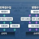 유명유통