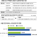 7월 10일 (수) 오늘의 포토뉴스 이미지