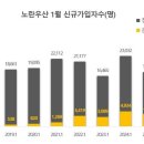 우산1 뉴시스