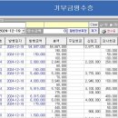 연말정산용 기부금영수증을 홈텍스에 올리는 방법 이미지