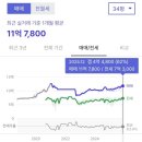 세븐일레븐 안성대림타운점 | [경기 용인시 수지구] 임장의 기준! 수지구 2탄! 성복동, 풍덕천동 임장 일지🏡🩵