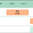 (주) 씨솔루션