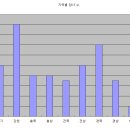 모놀 1차~100차 모놀답사 역사 이미지