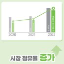 (주)현대이미지테크
