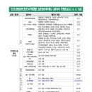 (주)이노메가 이미지