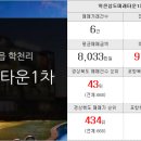 비전합동공인중개사사무소 이미지