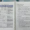 수치 선착장 네이버블로그