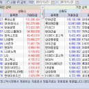 2017.11.21.(화) 기관/외국인 매매동향 이미지