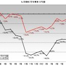 저의 투자방법및 투자 종목에 대한 조언부탁드립니다.. 이미지