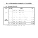신천지구 이미지