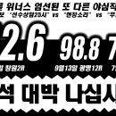 09월14일 토요일 박정우의 경륜위너스 베팅가이드 이미지