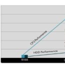 SSD-플래시, 스토리지 주류로 뜬다 이미지