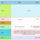 (주)코스모네이처