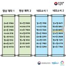 새말경로당 | 우리말가꿈이 22기 서류, 면접 합격 후기! (+ 면접 예상질문)