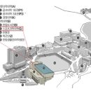 하단2동-13 Daum카페