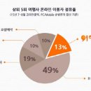여행박사
