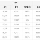 직업상담사 2급 필기 (2과목 - 직업심리학) 이미지