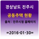 한신아파트(구:신익2) | 진주시 공동주택 ... 출처 : 진주시청 홈페이지