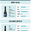 도한 청명주 비밀이야 에이션인 줄 알고 산 후기... 페어링 추천, 배치 차 있음