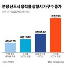 분당-270 이미지
