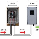 대동솔라 태양광발전소 이미지