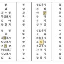 공공용 84 이미지