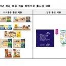 고려식품개발 이미지