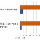 번화인력