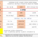 백록부동산공인중개사사무소 이미지