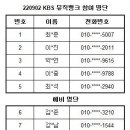 Re: [09/02] KBS 뮤직뱅크 본방송 참여 명단 안내 이미지