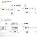 2부/ 측정수준200-499 : 선형적 마음 / 의식 수준 200 이상 이미지