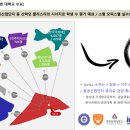 신진주역세권 줌시티 이미지