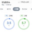 한일톱텐쇼 시청률 전주보다0.6% 하락한 3.5%나왔다! 이미지