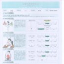 신기이불 이미지