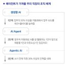 시니어IT직무교육 이미지