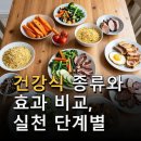 농부의 자연식 | 건강식 종류와 효과 비교, 실천 단계별 접근법