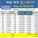 아현대공인중개사사무소 | 마포 자이 힐스테이트 임장활동(서울특별시 마포구 공덕동 105-84, 2026년 11월 입주예정, 공덕1...