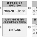 창업드림 이미지
