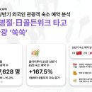 중국항공여행사㈜ 이미지