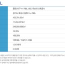 반도유보라 10차 2단지 이미지