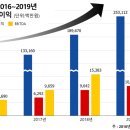 코리아비지니스센타 이미지