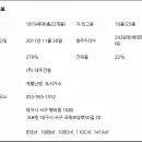 (주)평리건설 이미지