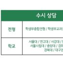 365내신뱅크학원 네이버블로그